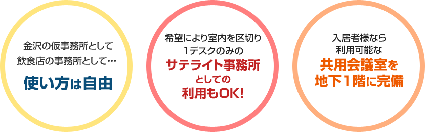 使い方は自由、サテライト事務所としての利用もOK!、共用会議室を地下1階に完備